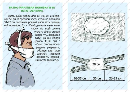 Марлевая повязка из бинта и ваты