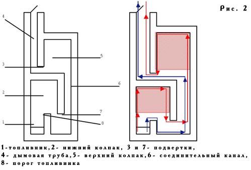 Отопительные печи своими руками порядовки Отопительные печи своими руками порядовки
