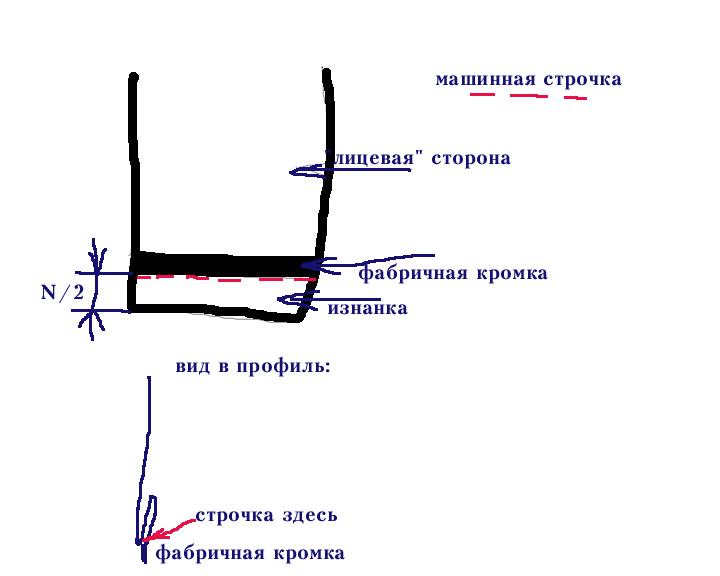 Что такое осноровка в шитье. Смотреть фото Что такое осноровка в шитье. Смотреть картинку Что такое осноровка в шитье. Картинка про Что такое осноровка в шитье. Фото Что такое осноровка в шитье