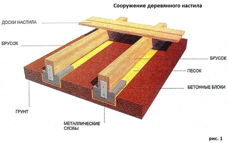 Терраса из лиственницы своими руками схема