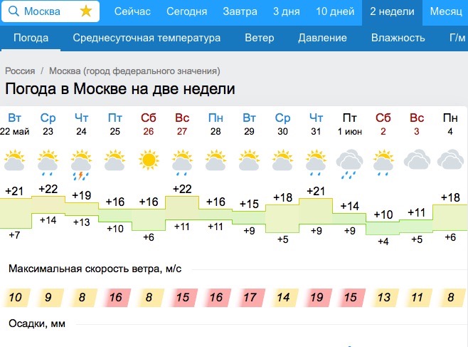 Погода в алтайском крае по часам