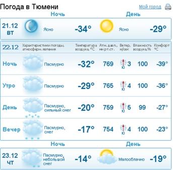 Прогноз на 10 дней тюмень. Погода в Тюмени. Погода в Тюмени на 10 дней. Погода в Тюмени на 3 дня. Погода в Тюмени на 10.