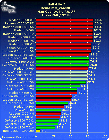 тест видеокарты 6600