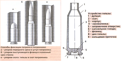 На рисунках показана гильза