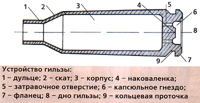 Описание гильзы криминалистика образец