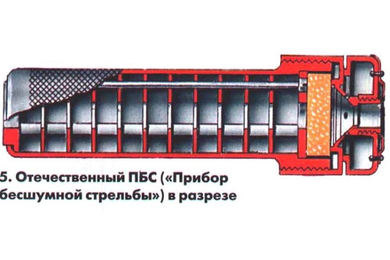 Схема глушителя для оружия в разрезе