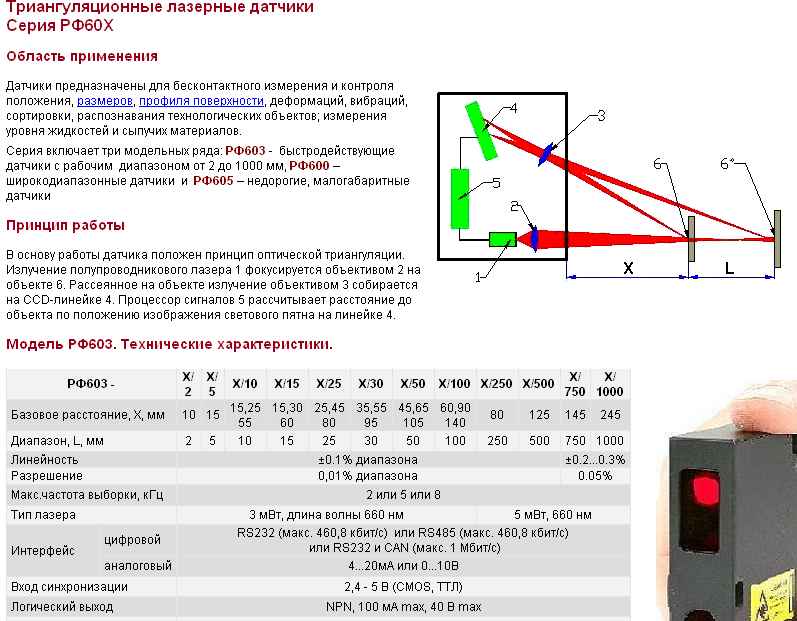 Ошибка лазерного датчика расстояния. Лазерный триангуляционный датчик ls5. Лазерный триангуляционный 2-d датчик. Лазерные триангуляционные датчики рф603 2500мм. Принцип работы лазерного датчика.