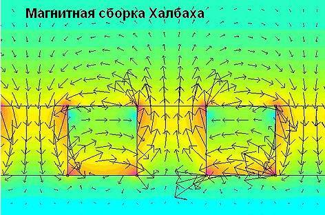 Схема халбаха магниты