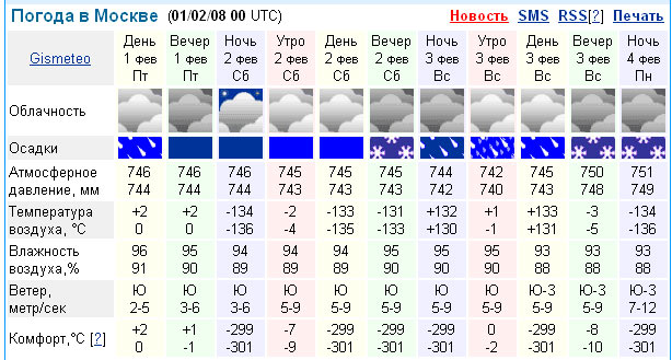 Погода на неделю в москве на декабрь