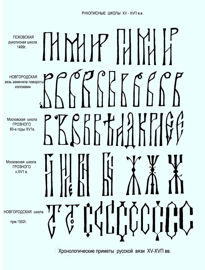 Церковный шрифт. Вязь древней Руси каллиграфии. Русская вязь лигатуры. Древнерусская титульная вязь. Древнерусская вязь буквы шрифт.