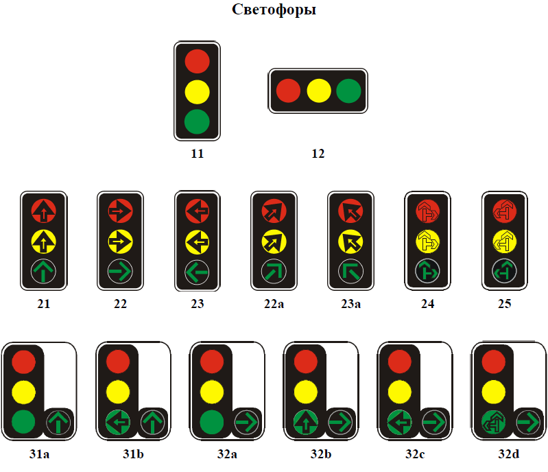 Светофор л 3. Виды светофоров. Светофор с дополнительной секцией. Сигналы транспортного светофора. Светофор виды светофоров.