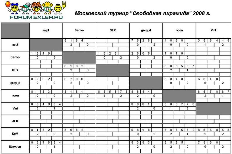 Турнирная таблица по шахматам образец круговая система