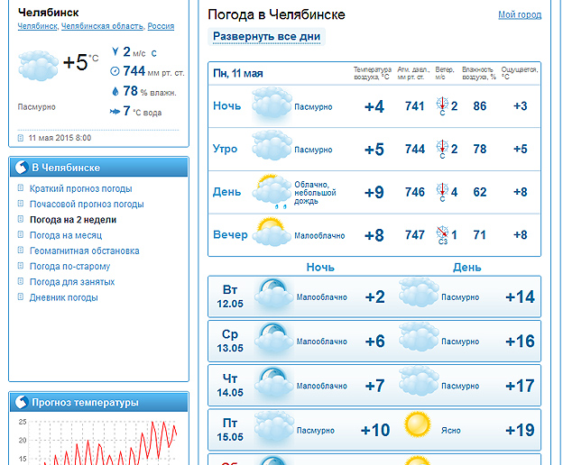 Челябинск погода гисметео на 14 дней точный