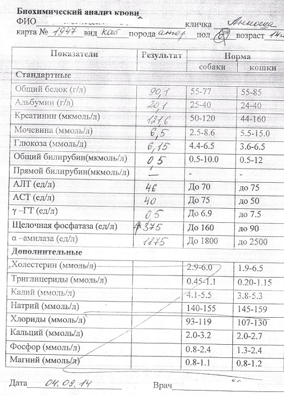 Показания биохимического анализа