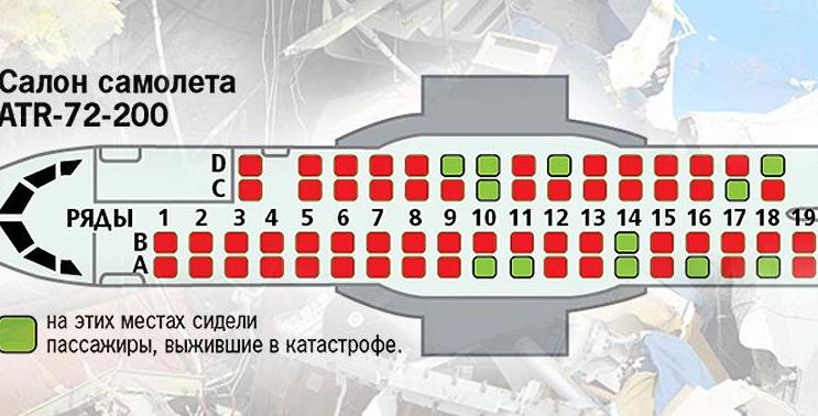 Atr 72 схема салона