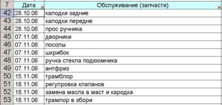 Отчет водителя дальнобойщика за рейс образец