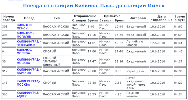 Расписание поездов белжд