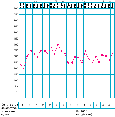 Дневник пикфлоуметрии распечатать