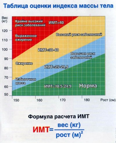эластичность обеспечивается индекс массы тела калькулятор по возрасту основе полипропилена отталкивает
