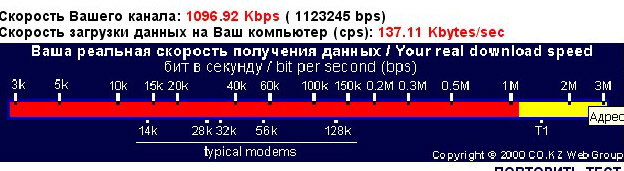 Скорость бит. Шкала скорости интернета. Градация скорости интернета. Шкала скорости интересная. Шкала скорости интернета по качеству.