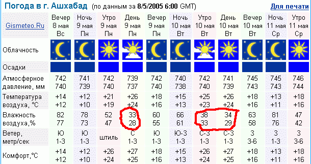 Архив погоды декабрь