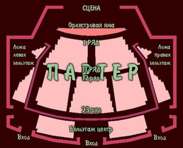 Бельэтаж это в театре схема где находится